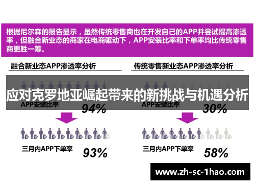 应对克罗地亚崛起带来的新挑战与机遇分析