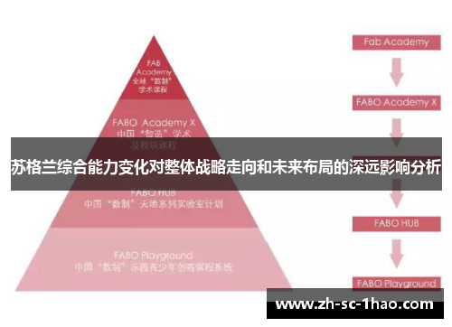 苏格兰综合能力变化对整体战略走向和未来布局的深远影响分析