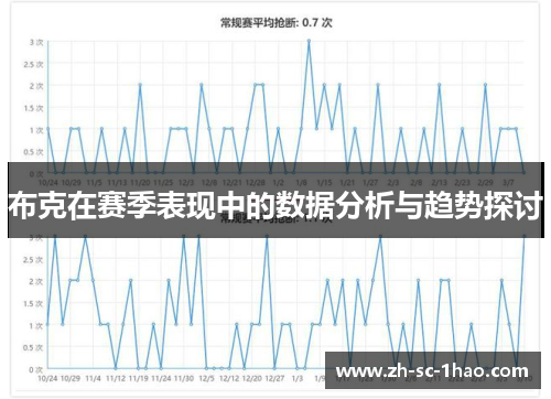 布克在赛季表现中的数据分析与趋势探讨