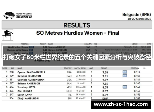 打破女子60米栏世界纪录的五个关键因素分析与突破路径