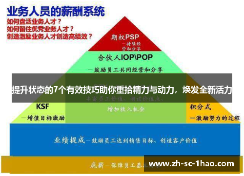提升状态的7个有效技巧助你重拾精力与动力，焕发全新活力