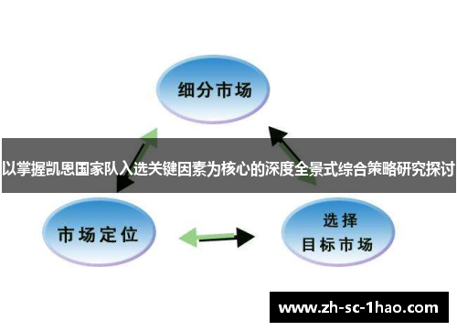 以掌握凯恩国家队入选关键因素为核心的深度全景式综合策略研究探讨 以掌握凯恩国家队入选关键因素为核心的深度全景式综合策略研究探讨