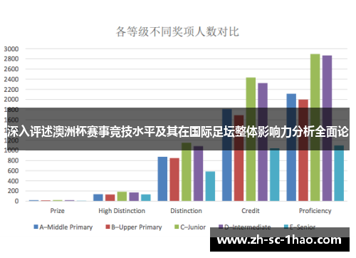 深入评述澳洲杯赛事竞技水平及其在国际足坛整体影响力分析全面论 深入评述澳洲杯赛事竞技水平及其在国际足坛整体影响力分析全面论