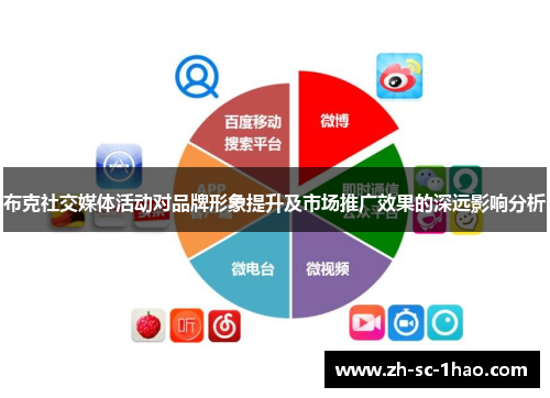 布克社交媒体活动对品牌形象提升及市场推广效果的深远影响分析