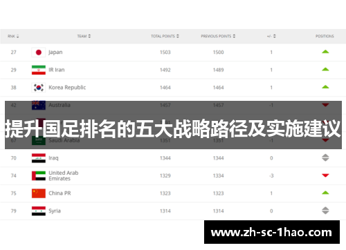 提升国足排名的五大战略路径及实施建议 提升国足排名的五大战略路径及实施建议