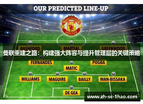 曼联重建之路:构建强大阵容与提升管理层的关键策略 曼联重建之路:构建强大阵容与提升管理层的关键策略