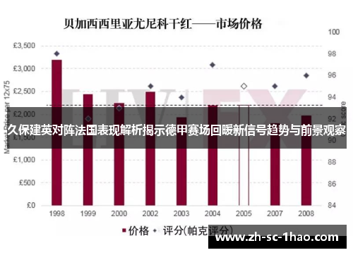 久保建英对阵法国表现解析揭示德甲赛场回暖新信号趋势与前景观察