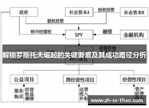 解锁罗斯托夫崛起的关键要素及其成功路径分析 解锁罗斯托夫崛起的关键要素及其成功路径分析